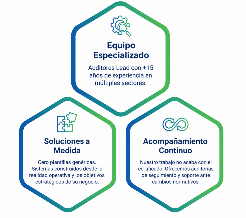 Equipo estratégico
